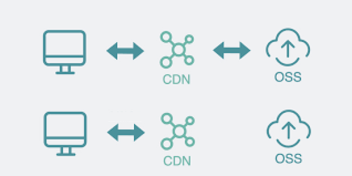 CDN OSS